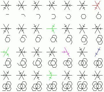 Worm rule, step by step