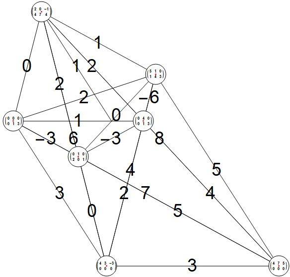 plastic powers